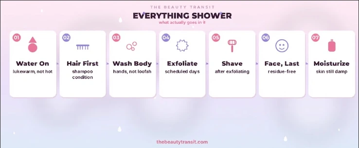 everything shower routine at a glance