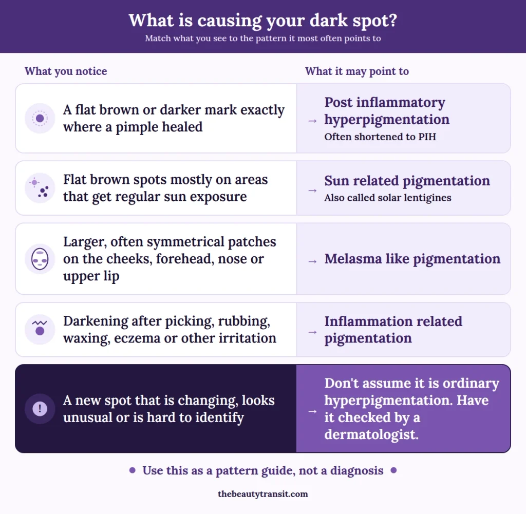 Common patterns of dark spots on face including post-acne marks, sun spots and melasma-like patches