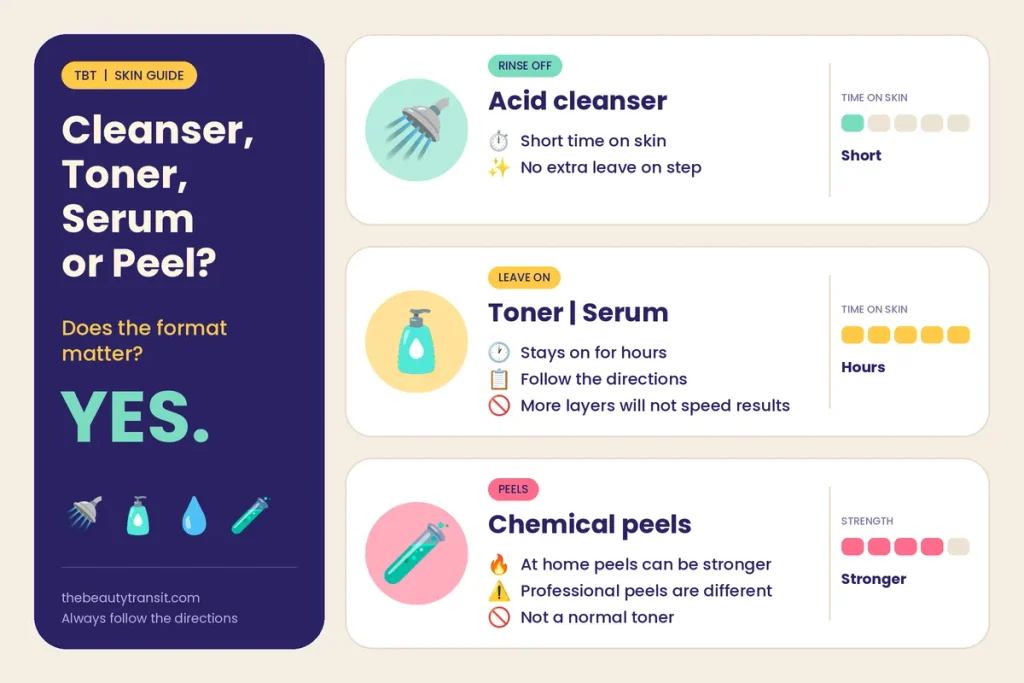 chemical exfoliation explained with acid cleanser, toner and serum